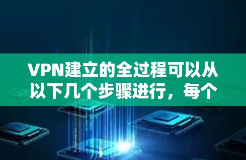 VPN建立的全过程可以从以下几个步骤进行，每个步骤都有详细的操作说明